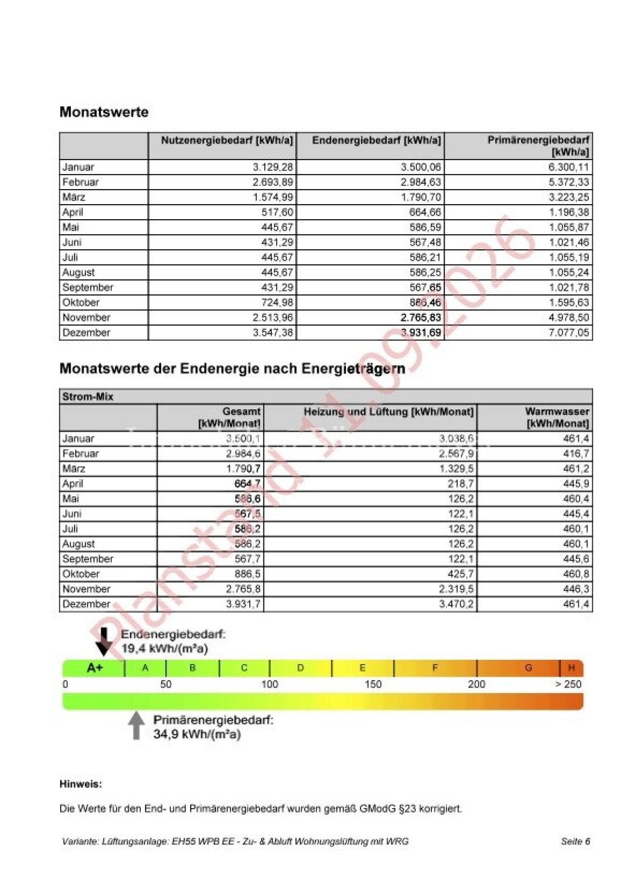 Energiebedarf Planstand 11.09.26 Energiebedarf Planstand 11.09.26